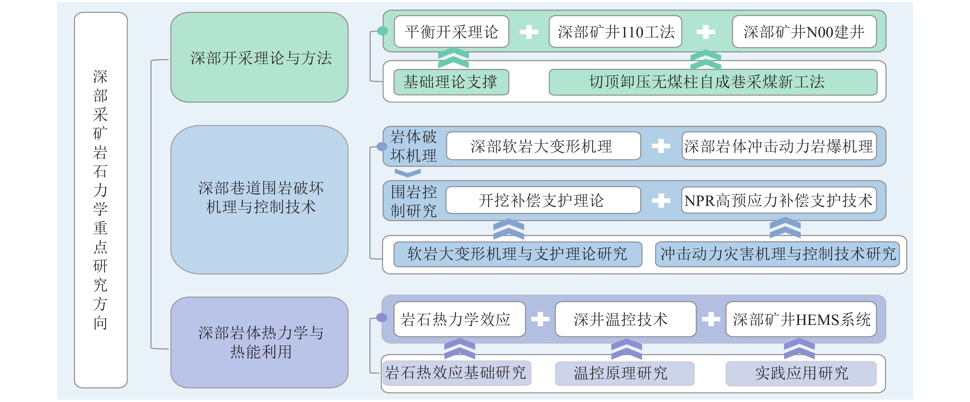 不同条件下切顶短臂梁模型[38-42]