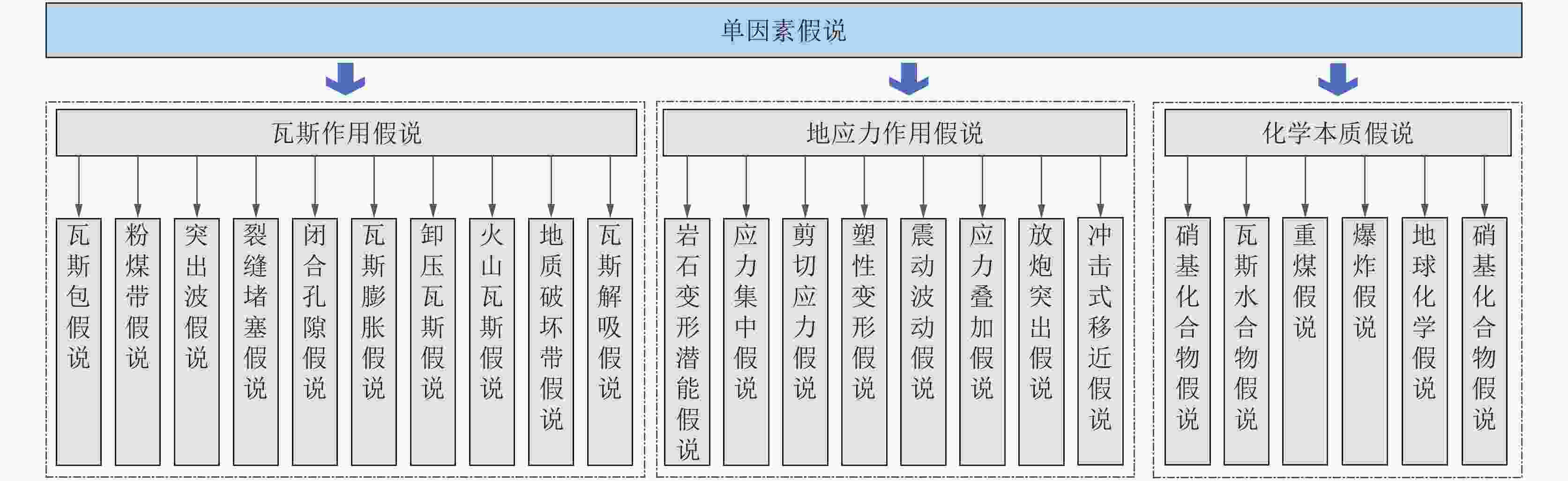 純松煙煤墨　汲古 ㊣娃娃研究學苑㊣ 讓子彈飛中邦ZB-612 古典復古煤油打火機開蓋
