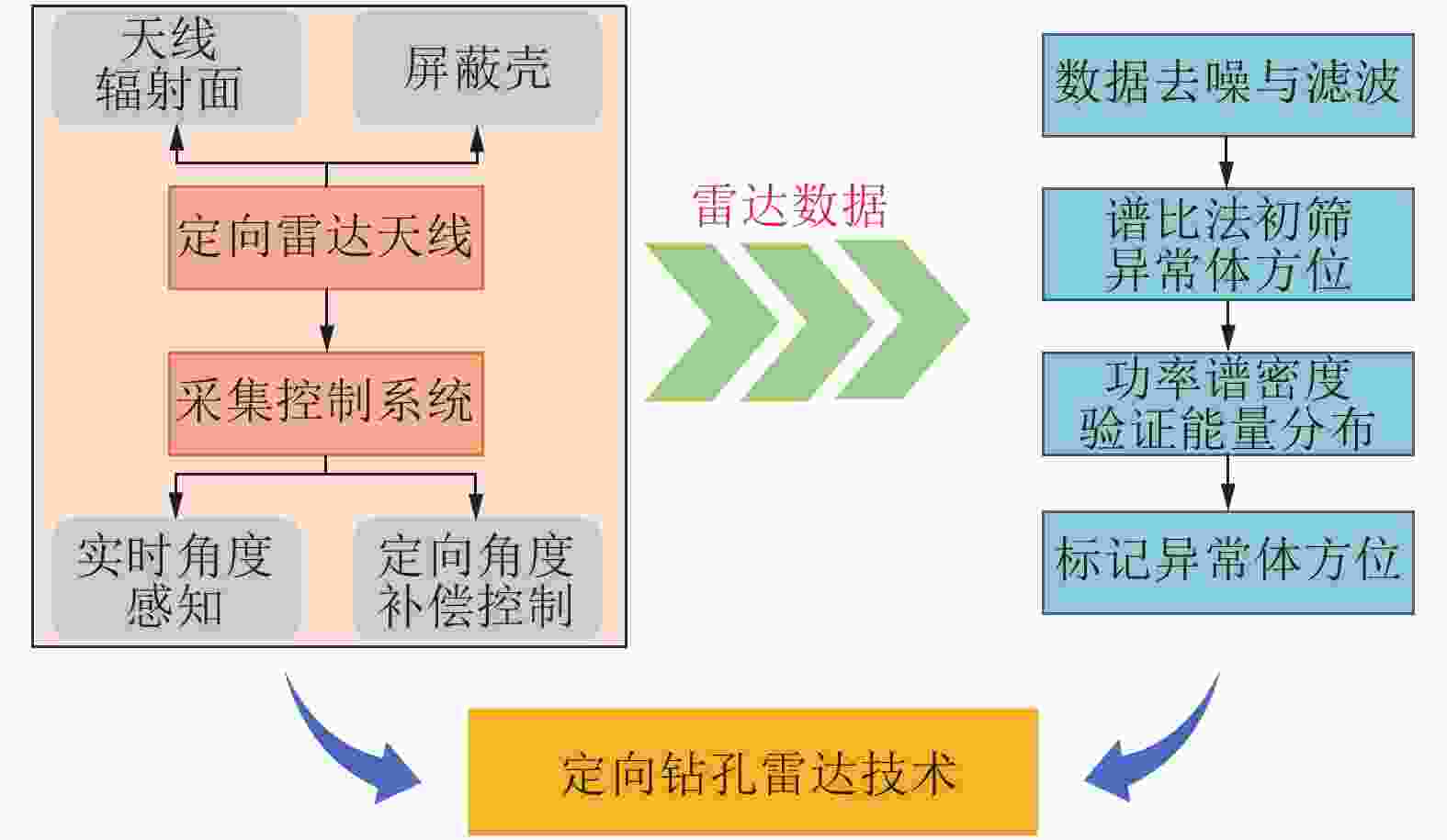 煤炭学报2025年50卷12期