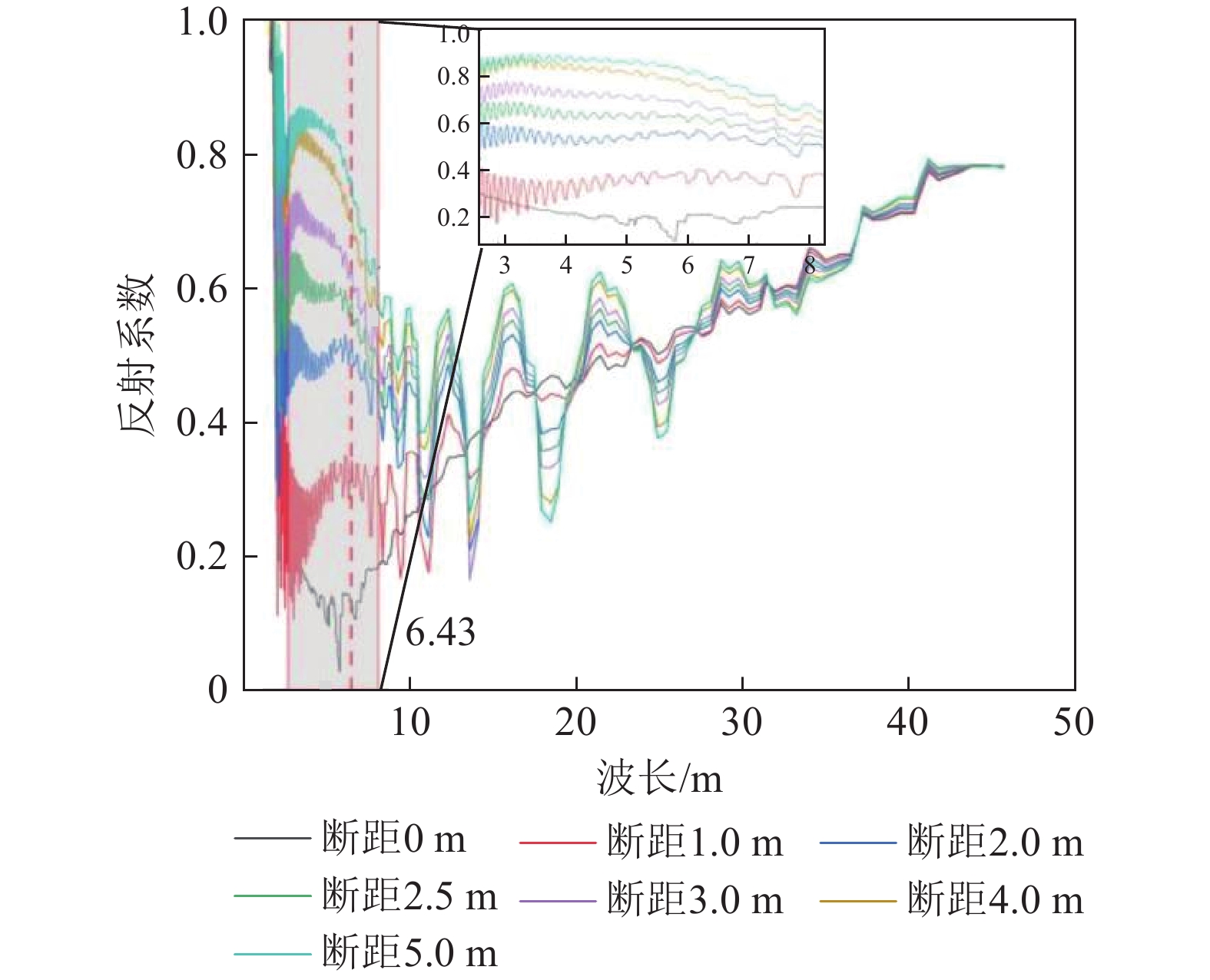 反射系数与波长的关系