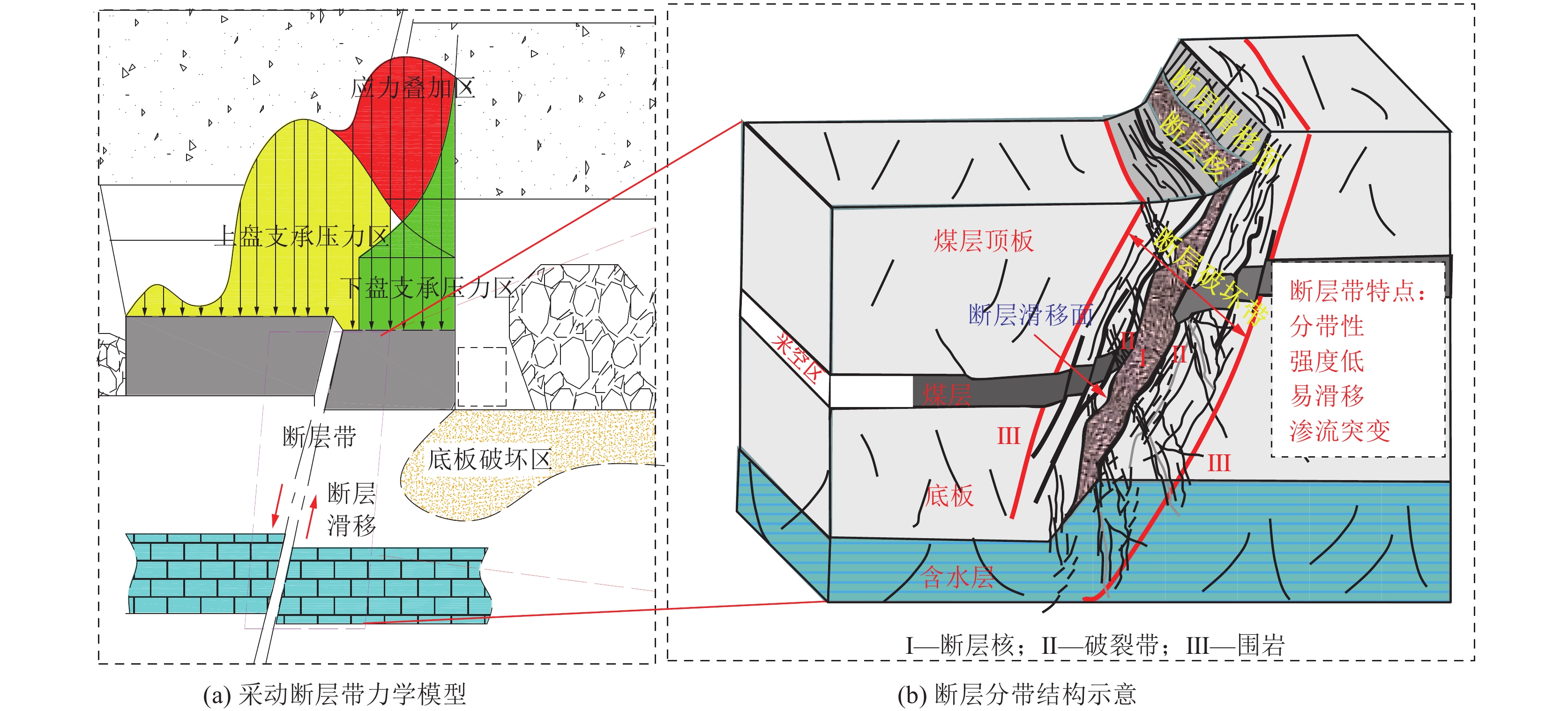 爆発と凝集 (非線形・非平衡現象の数理 ; 3) | NDLサーチ | 国立