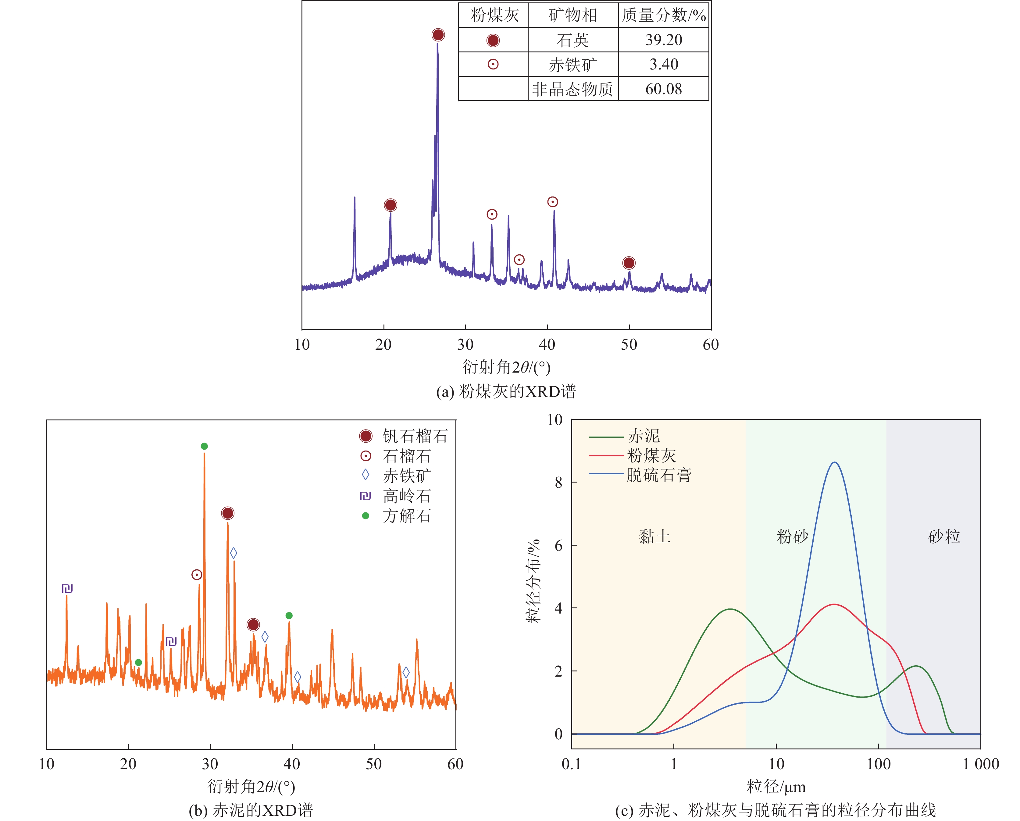 不同时间段内粉煤灰形态特征的演变