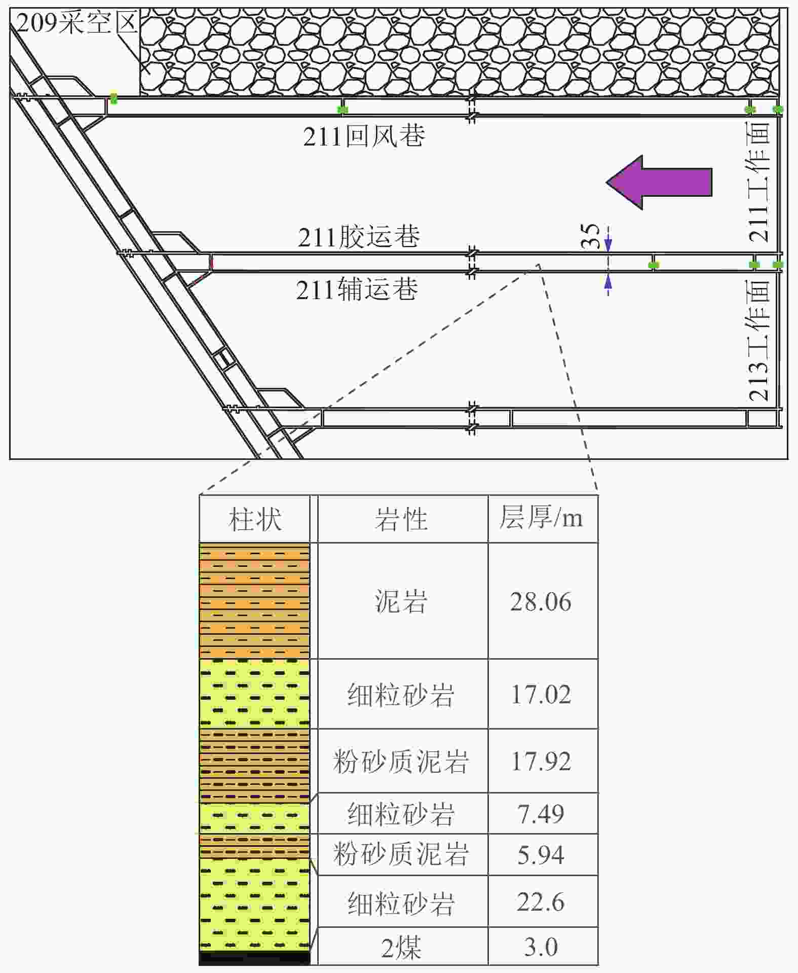 Journal of China Coal Society 2025 Vol. 50 No. S2
