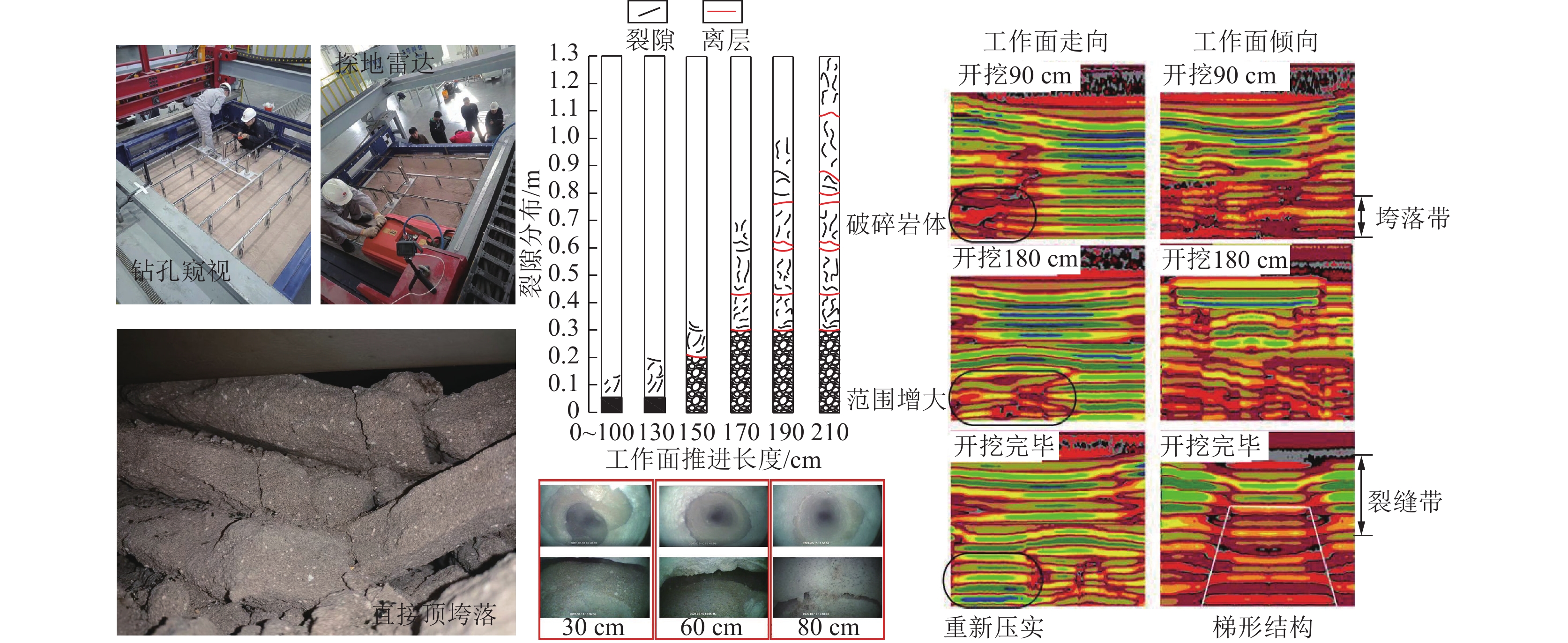 大型三维高精度物理模拟试验平台的研发与应用
