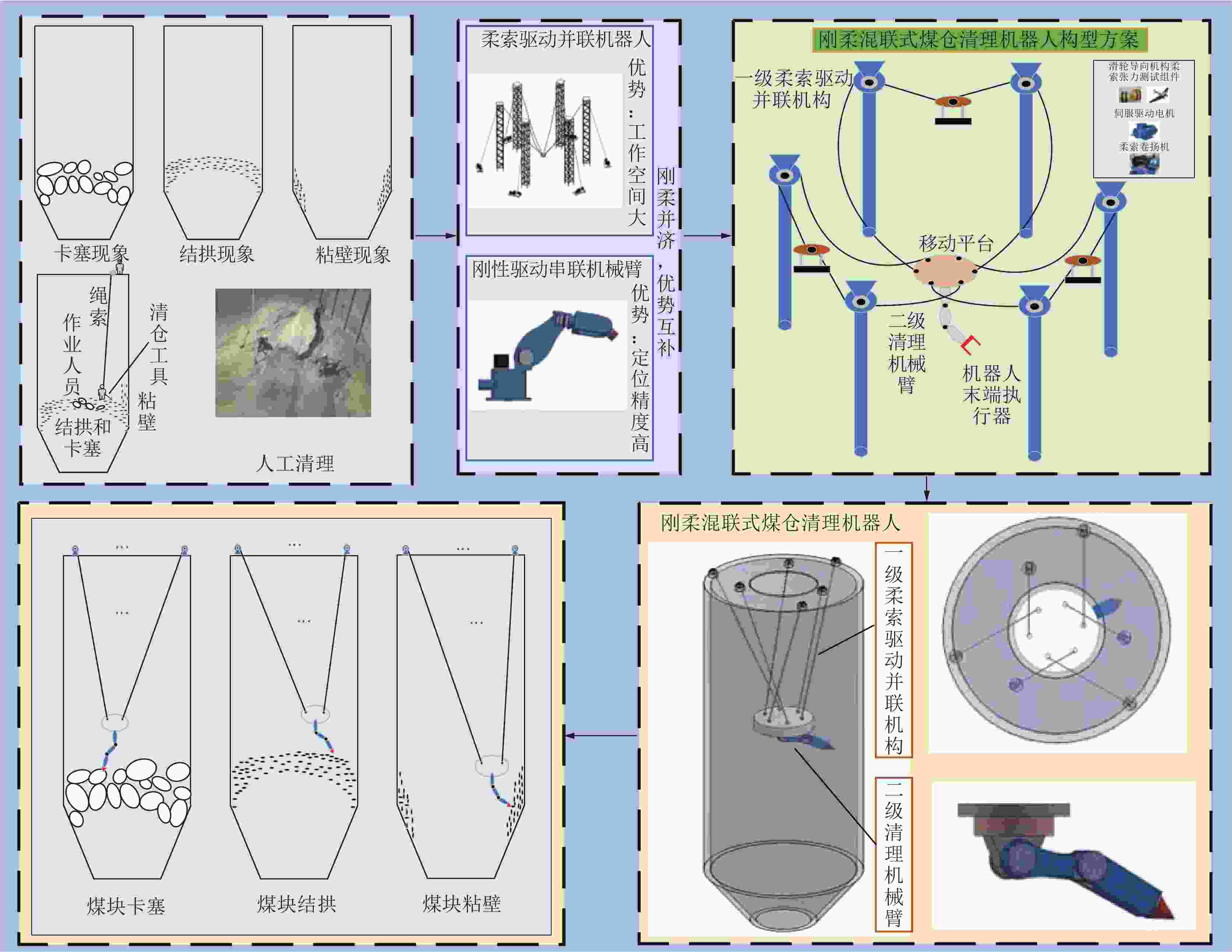 Journal of China Coal Society 2025 Vol. 50 No. S2