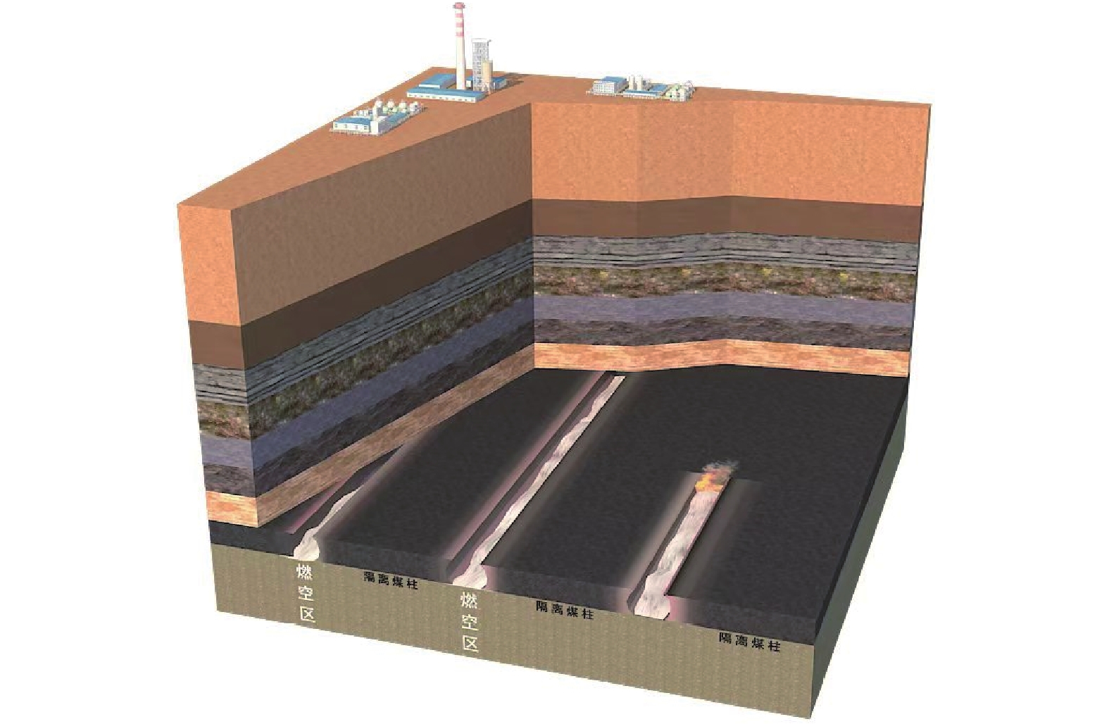 深部煤炭地下气化产物调控与气化腔封存CO2的研究进展及主要挑战