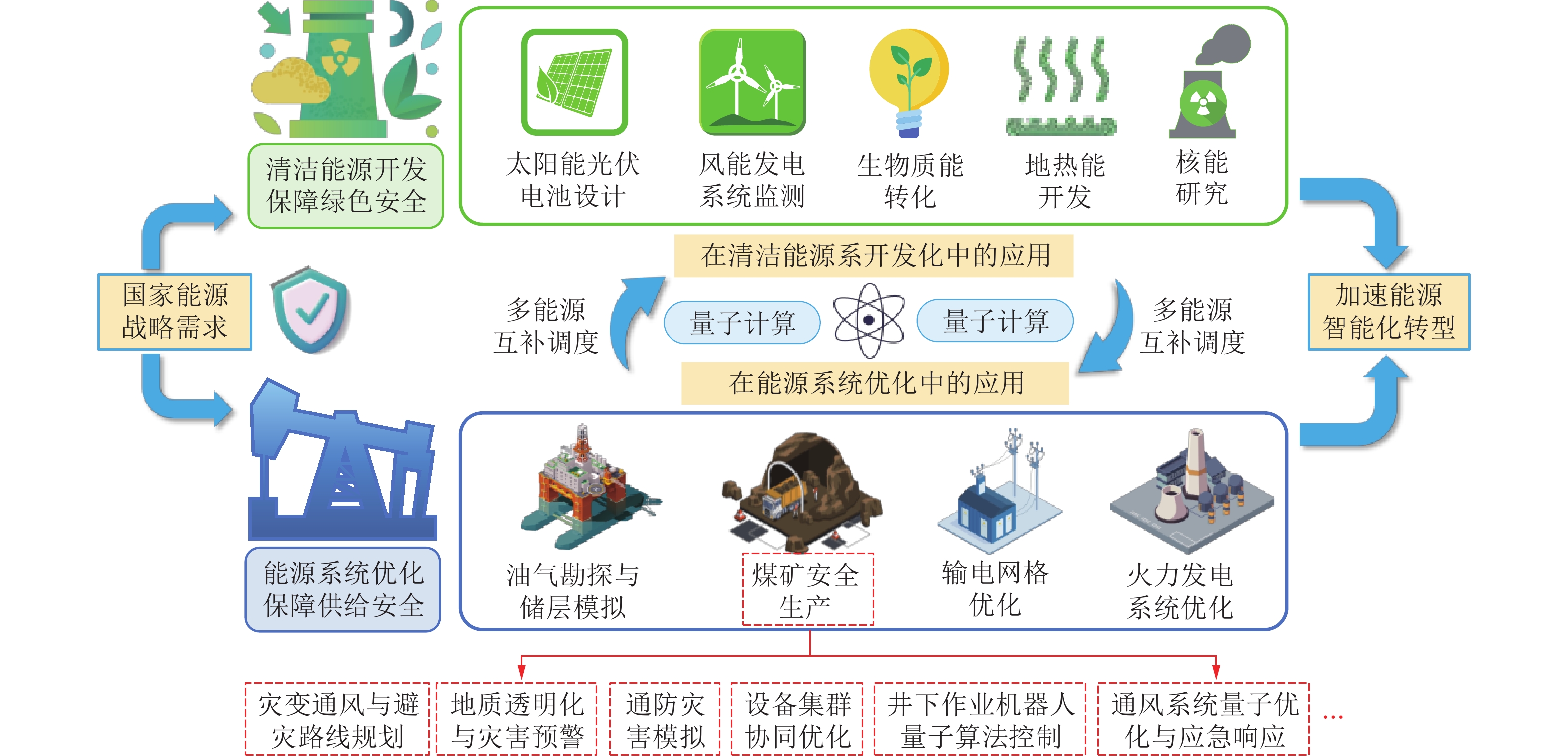 量子计算在矿井智能通风领域的应用探索