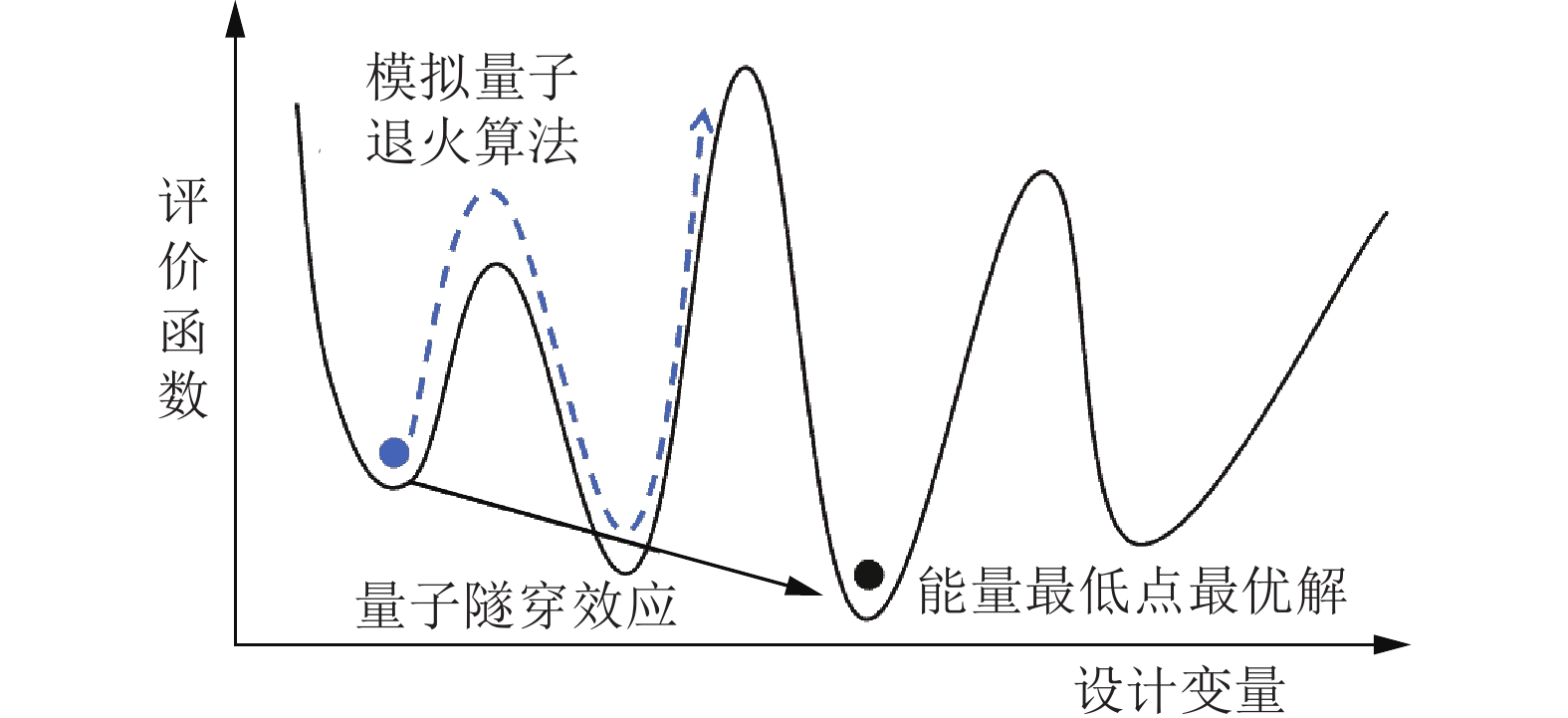 量子计算在矿井智能通风领域的应用探索