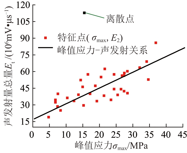width=233,height=192,dpi=110