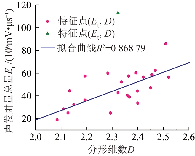 width=236,height=188,dpi=110
