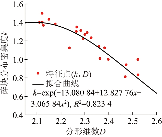 width=229,height=194,dpi=110