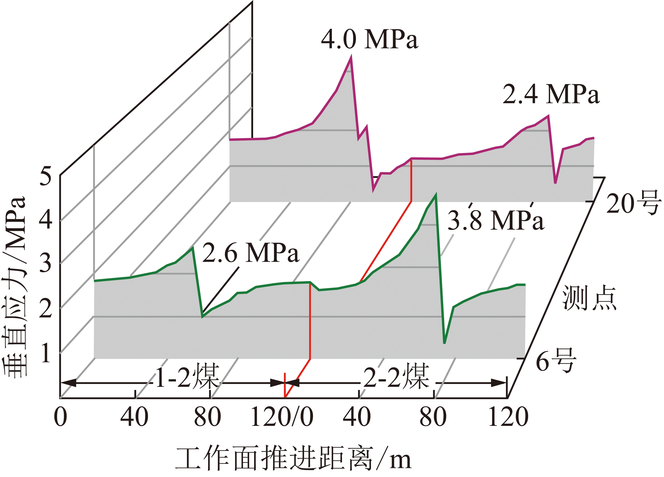 width=276,height=198,dpi=110