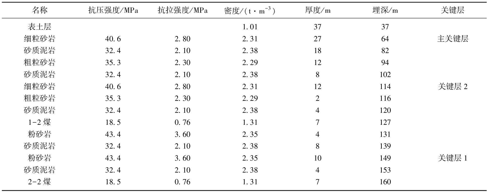 width=745,height=293,dpi=110