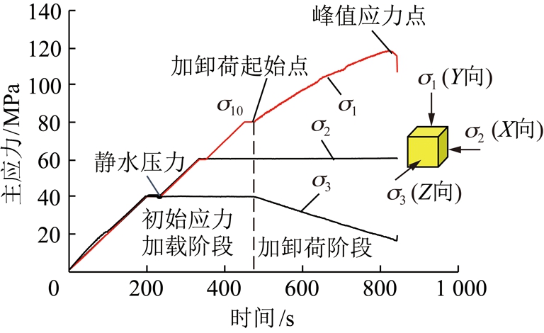 width=281,height=172,dpi=110