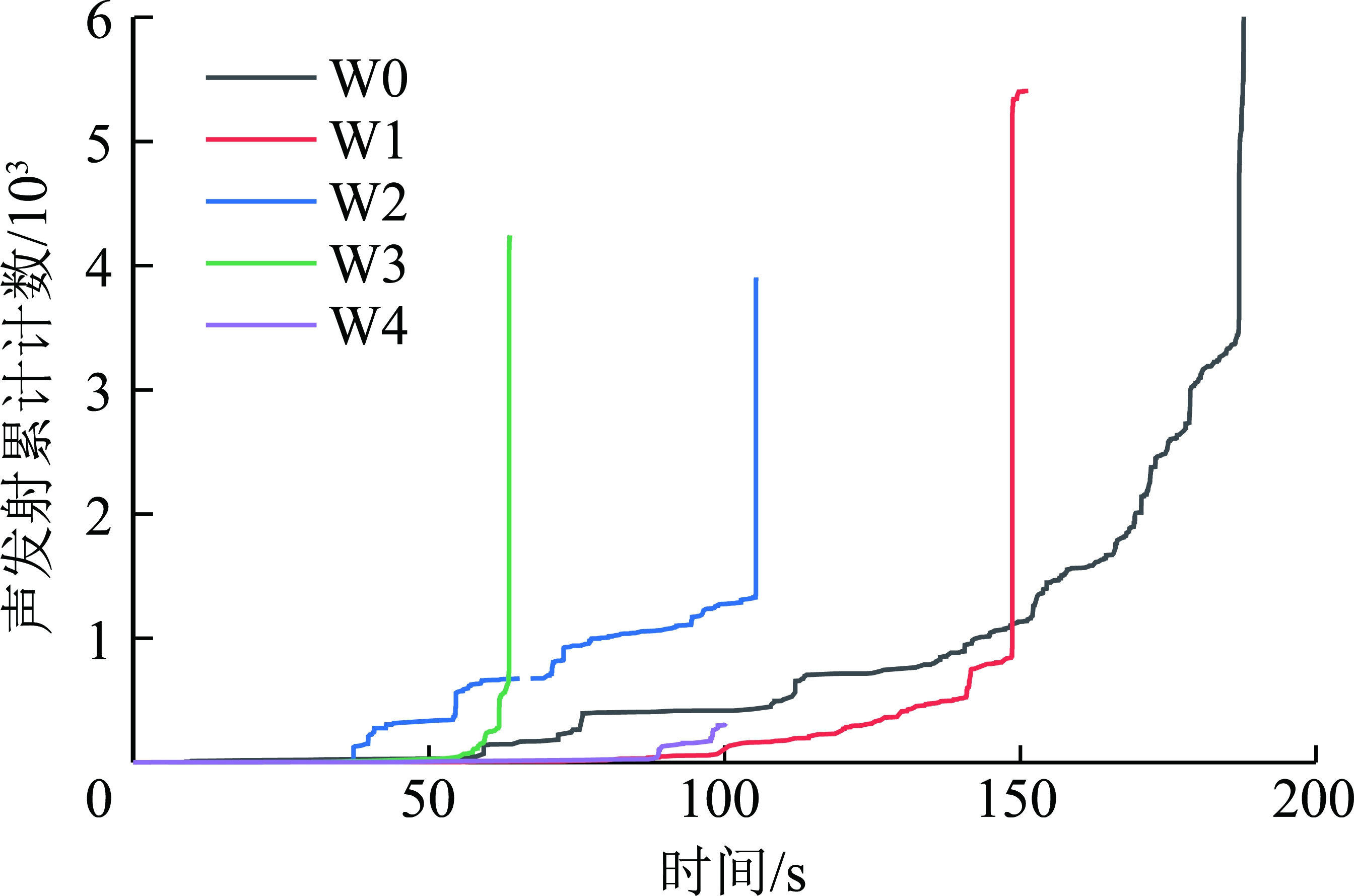 width=291,height=192,dpi=110