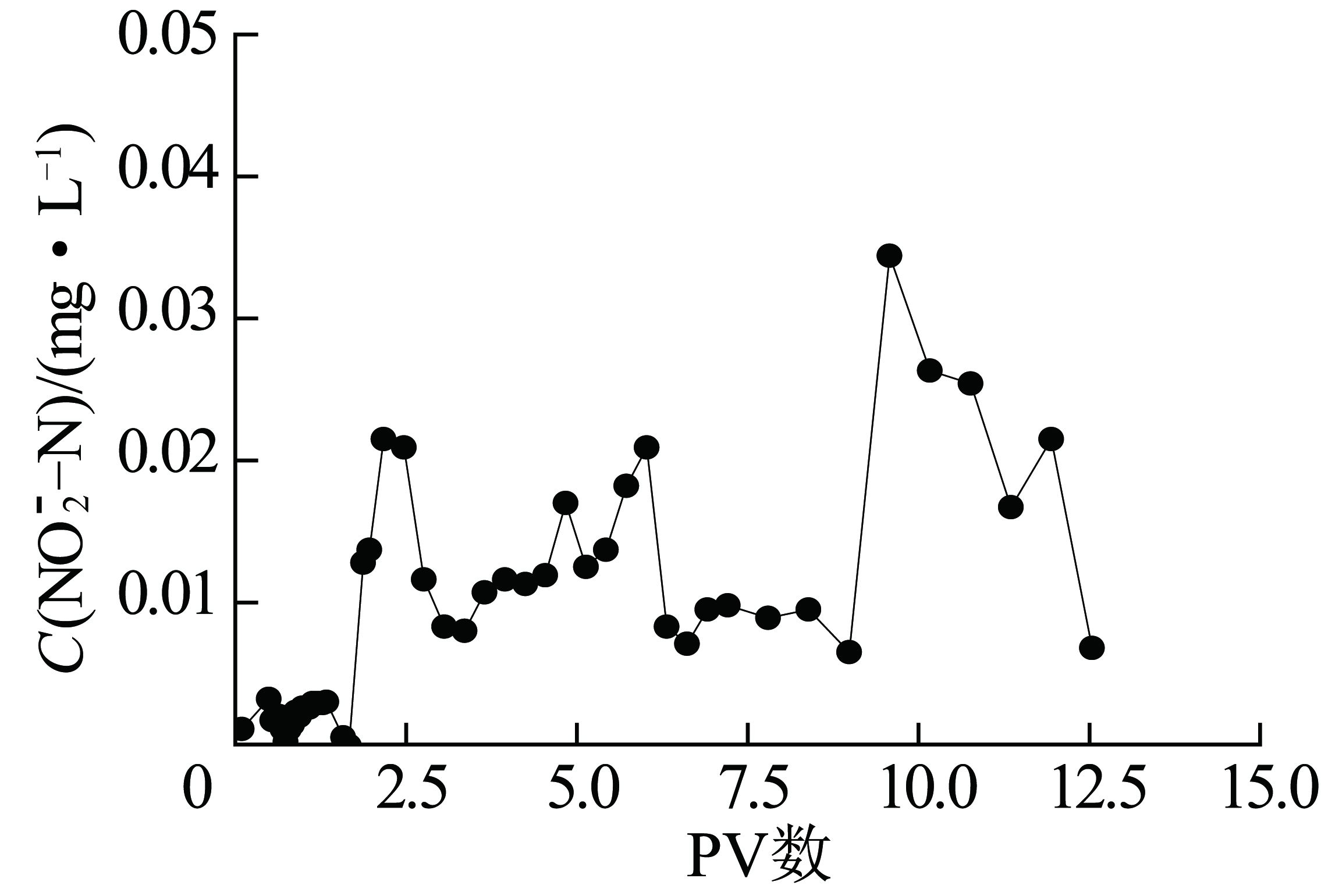 width=245,height=166,dpi=110
