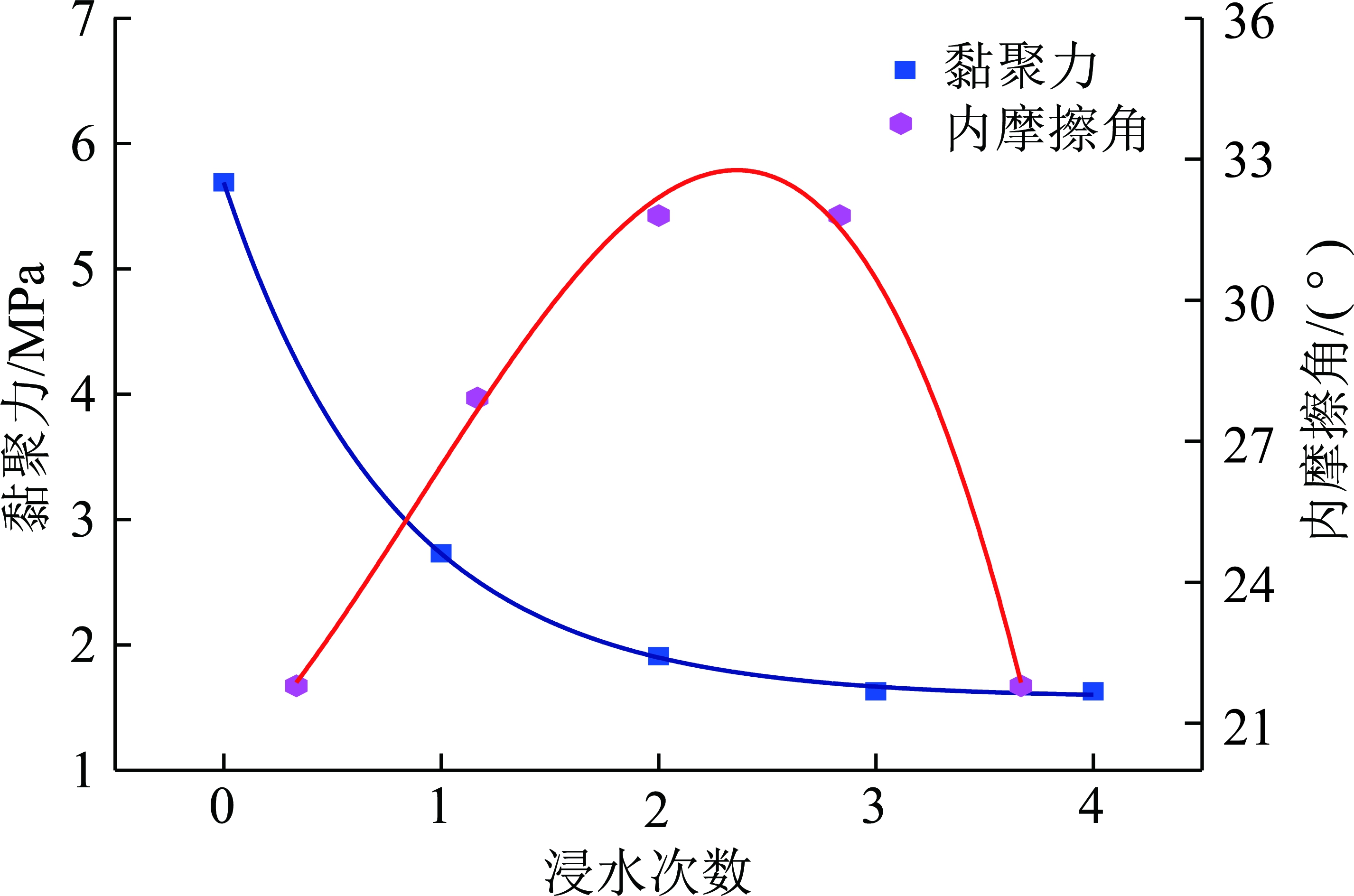 width=308,height=204,dpi=110