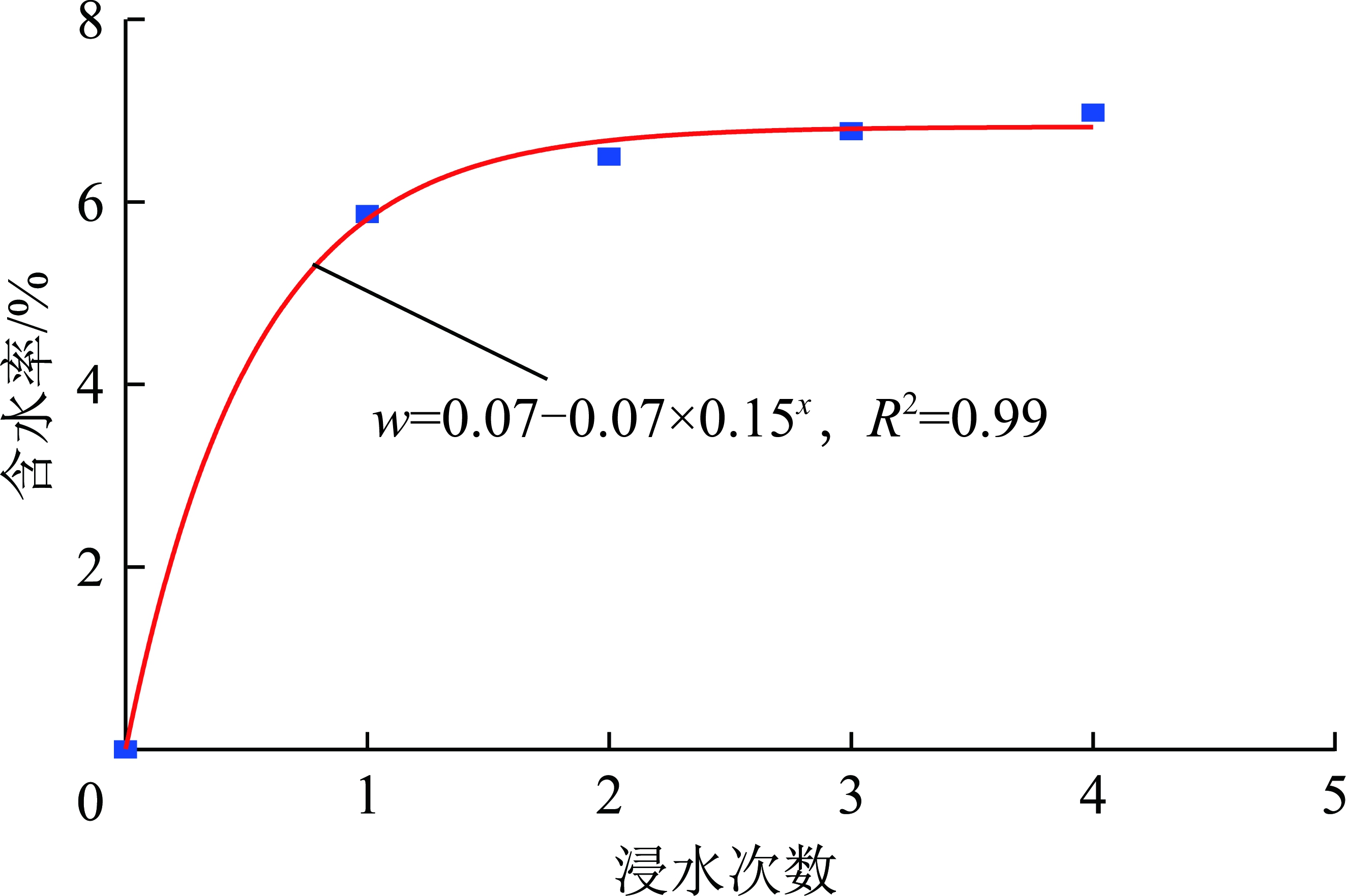 width=286,height=190,dpi=110