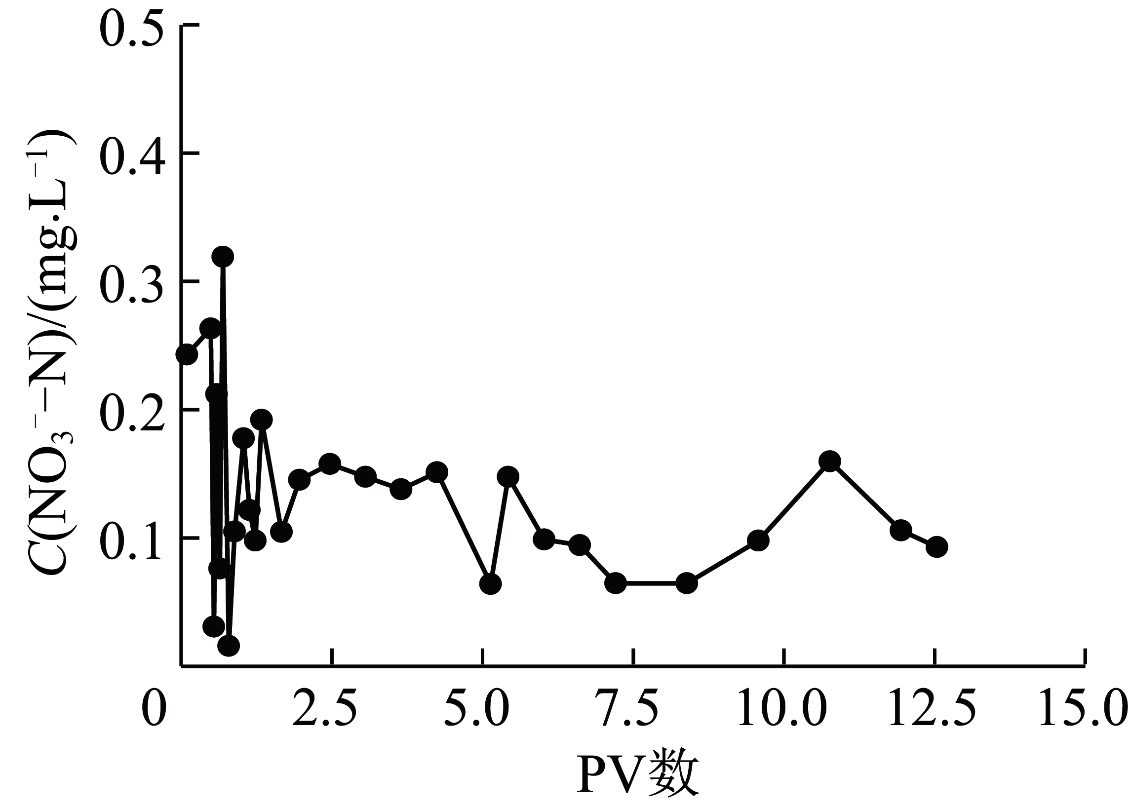 width=247,height=177,dpi=110