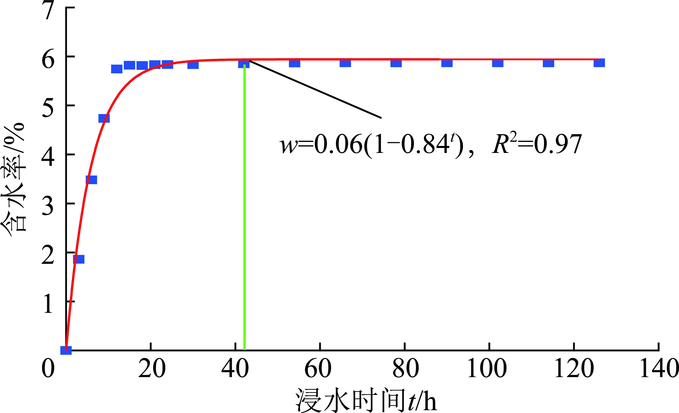 width=288,height=175,dpi=110